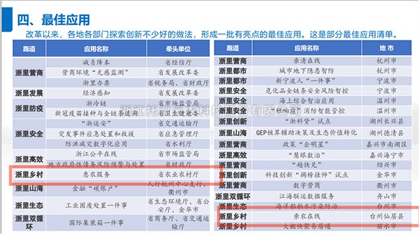 2021年度浙江省数字政府最佳应用出炉，托普云农全资子公司——浙江森特信息独占两席