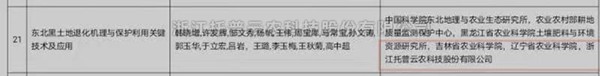 托普云农“东北黑土地退化机理与保护利用关键技术”获2020-2021年度神农中华农业科技奖