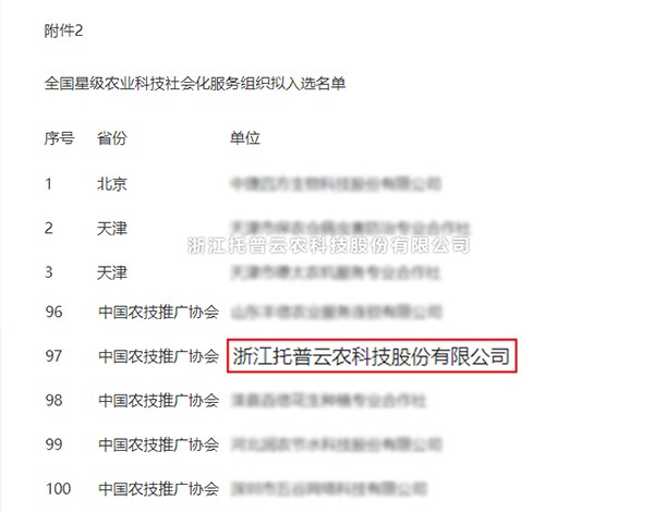 托普云农获选全国星级农业科技社会化服务组织