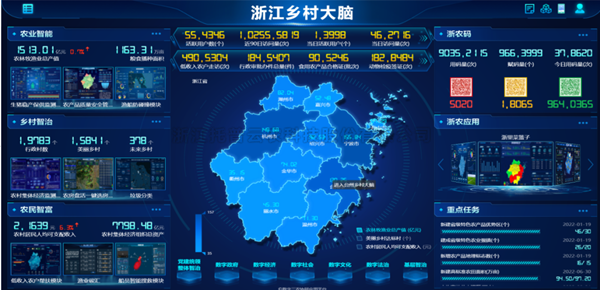 当科技遇上农业，看托普云农如何推动农业数字化改革步伐