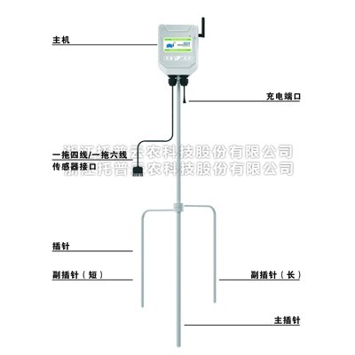 农田环境监测系统 