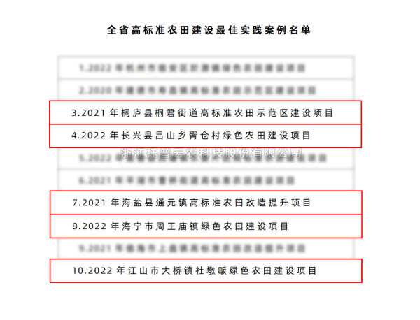 全省仅10个！托普云农5个案例入选“全省高标准农田建设最佳实践案例名单”