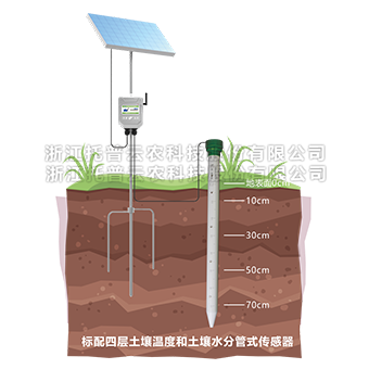 土壤剖面水分测定仪详细介绍