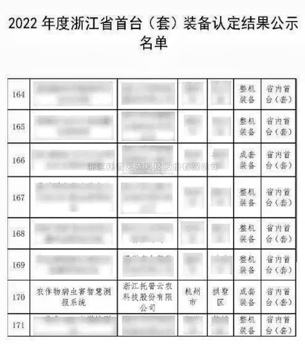 全体农业科研人员注意了！最新方案发布，托普云农助力技术创新