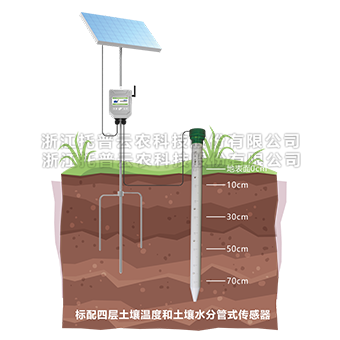 管式土壤墒情监测仪详细介绍